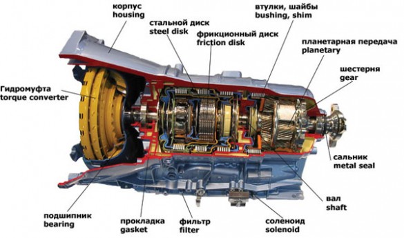 устройство АКПП