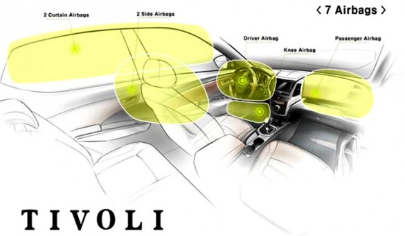 Расположение подушек безопасности в SsangYong Tivoli 