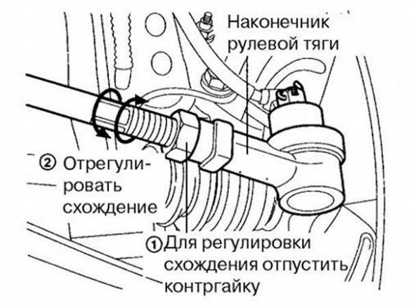 Регулировка длины тяги