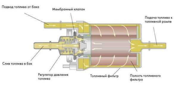 Регулятор давления топлива