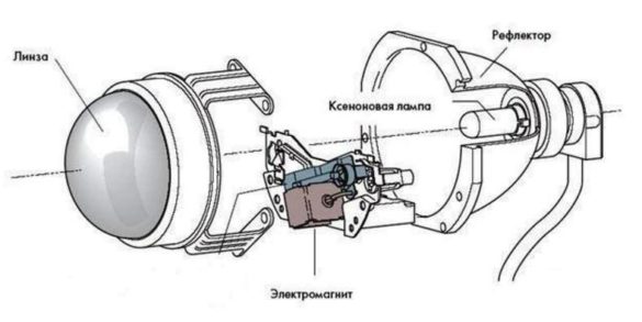 Схема биксеноновой линзы