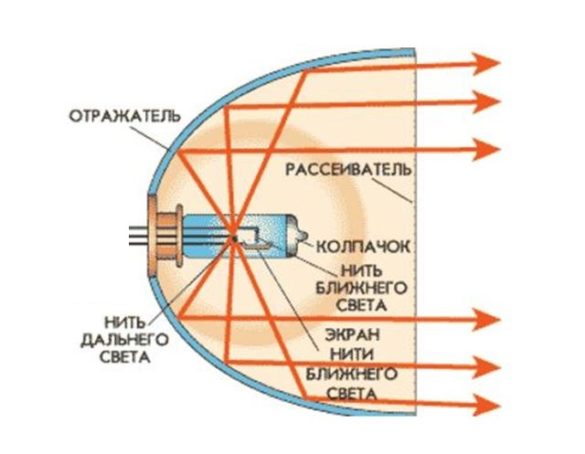 Схема фары с галогеновой лампой
