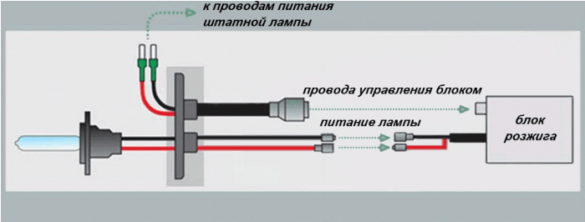 Схема подключения ксенона