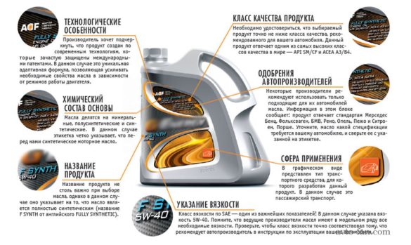 Этикетки моторных масел