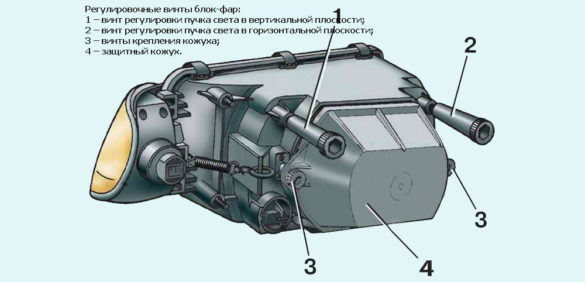 Схема блок-фары
